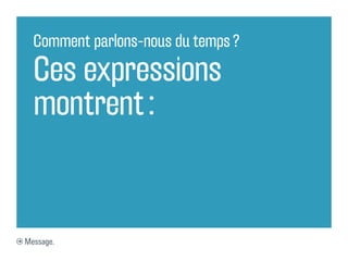 Comment parlons-nous du temps ?

  Ces expressions
  montrent :


Message.
 