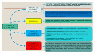 COMERCIO
ELECTRONICO
HISTORIA DEL
COMERCIO
ELECTRONICO
DEFINICION
TIPOS DE
COMERCIO
ELECTRONICO
COMERCIO
ELECTRONICO
BIENES Y
SERVICIOS
El nacimiento del comercio electrónico se puede situar en Estados Unidos a principio del año
1920 gracias a la venta por catálogo. Este nuevo modelo de venta permitía vender el
producto por primera vez sin necesidad de observarlo físicamente.
Otro hito importante en la historia del comercio electrónico tiene lugar en los años 60
cuando aparece el intercambio de datos electrónico (EDI). Esta innovación permitió a las
empresas transmitir información financiera electrónicamente, dando lugar a las compras, las
facturas y la realización de transacciones.
consiste en la distribución, venta, compra, marketing y suministro de información
de productos o servicios a través de Internet.
•B2C (Business-to-Consumer): Empresas que venden al público en general
•B2B (Business-to-Business): Empresas haciendo negocios entre ellas
•B2G (Business-to-Government): Empresas que venden a instituciones de
gobierno
•C2C (Consumer-to-Consumer): Plataforma a partir de la cual los
consumidores compran y venden entre ellos
El comercio electrónico son las operaciones de compra-venta de
productos o servicios, mismas que se llevan a cabo en internet. Esta
actividad puede llevarse a cabo por medio de plataformas digitales
especializadas, sitios web, redes sociales o sistemas diseñados para
este fin.
 