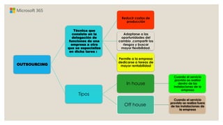 OUTSOURCING
Técnica que
consiste en la
delegación de
funciones de una
empresa a otra
que se especializa
en dicha tarea :
Reducir costos de
producción
Adaptarse a las
oportunidades del
cambio ,compartir los
riesgos y buscar
mayor flexibilidad.
Permite a la empresa
dedicarse a tareas de
mayor rentabilidad
Tipos
In house
Cuando el servicio
provisto se realiza
dentro de las
instalaciones de la
empresa
Off house
Cuando el servicio
provisto se realiza fuera
de las instalaciones de
la empresa
 