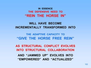 IN ESSENCE
THE DEFENSIVE NEED TO
“REIN THE HORSE IN”
WILL HAVE BECOME
INCREMENTALLY TRANSFORMED INTO
THE ADAPTIVE CAPACITY TO
“GIVE THE HORSE FREE REIN”
AS STRUCTURAL CONFLICT EVOLVES
INTO STRUCTURAL COLLABORATION
AND “JAMMED UP” EVOLVES INTO
“EMPOWERED” AND “ACTUALIZED”
102
 