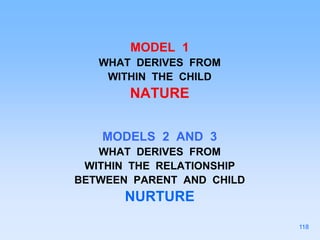 MODEL 1
WHAT DERIVES FROM
WITHIN THE CHILD
NATURE
MODELS 2 AND 3
WHAT DERIVES FROM
WITHIN THE RELATIONSHIP
BETWEEN PARENT AND CHILD
NURTURE
118
 