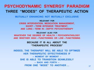 PSYCHODYNAMIC SYNERGY PARADIGM
THREE “MODES” OF THERAPEUTIC ACTION
MUTUALLY ENHANCING NOT MUTUALLY EXCLUSIVE
RELEVANT FOR
CRISIS INTERVENTION, MEDICATION MANAGEMENT,
SHORT – TERM INTENSIVE TREATMENT,
AND LONG – TERM IN – DEPTH PSYCHOTHERAPY
RELEVANT ALSO FOR
WHATEVER THE DEGREE OF HEALTH / PSYCHOPATHOLOGY
AND WHETHER HIGH – FUNCTIONING OR LOW – FUNCTIONING
BECAUSE IT IS ALL ABOUT THE
“THERAPEUTIC PROCESS”
INDEED, THE THERAPIST WILL BE ABLE TO OPTIMIZE
HER THERAPEUTIC EFFECTIVENESS IF
– MOMENT BY MOMENT –
SHE IS ABLE TO TRANSITION SEAMLESSLY
– BACK AND FORTH –
FROM ONE “MODE” TO ANOTHER … 37
 