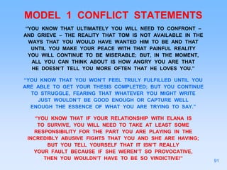 MODEL 1 CONFLICT STATEMENTS
“YOU KNOW THAT ULTIMATELY YOU WILL NEED TO CONFRONT –
AND GRIEVE – THE REALITY THAT TOM IS NOT AVAILABLE IN THE
WAYS THAT YOU WOULD HAVE WANTED HIM TO BE AND THAT
UNTIL YOU MAKE YOUR PEACE WITH THAT PAINFUL REALITY
YOU WILL CONTINUE TO BE MISERABLE; BUT, IN THE MOMENT,
ALL YOU CAN THINK ABOUT IS HOW ANGRY YOU ARE THAT
HE DOESN’T TELL YOU MORE OFTEN THAT HE LOVES YOU.”
“YOU KNOW THAT YOU WON’T FEEL TRULY FULFILLED UNTIL YOU
ARE ABLE TO GET YOUR THESIS COMPLETED; BUT YOU CONTINUE
TO STRUGGLE, FEARING THAT WHATEVER YOU MIGHT WRITE
JUST WOULDN’T BE GOOD ENOUGH OR CAPTURE WELL
ENOUGH THE ESSENCE OF WHAT YOU ARE TRYING TO SAY.”
“YOU KNOW THAT IF YOUR RELATIONSHIP WITH ELANA IS
TO SURVIVE, YOU WILL NEED TO TAKE AT LEAST SOME
RESPONSIBILITY FOR THE PART YOU ARE PLAYING IN THE
INCREDIBLY ABUSIVE FIGHTS THAT YOU AND SHE ARE HAVING;
BUT YOU TELL YOURSELF THAT IT ISN’T REALLY
YOUR FAULT BECAUSE IF SHE WEREN’T SO PROVOCATIVE,
THEN YOU WOULDN’T HAVE TO BE SO VINDICTIVE!” 91
 