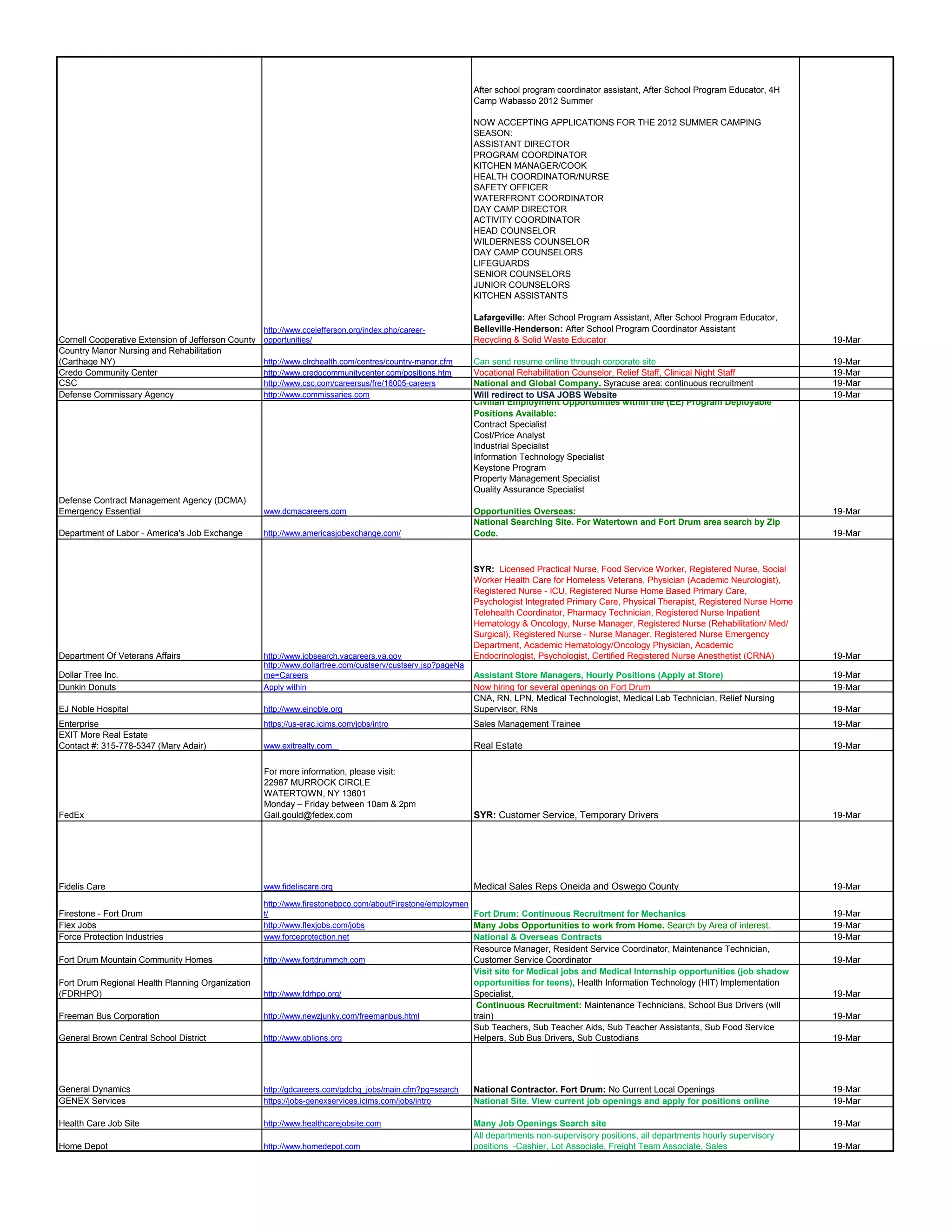 20 march 2012 fort drum employment readiness job bank