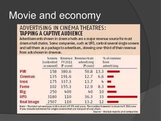 Movie and economy
 