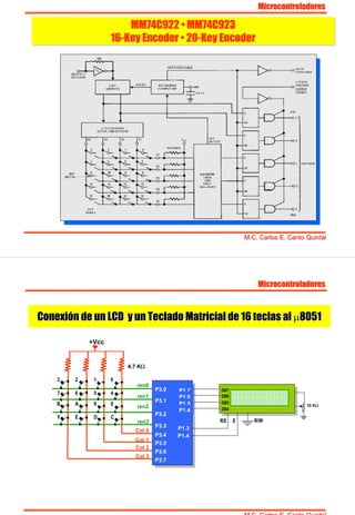 MM74C922 • MM74C923
16-Key Encoder • 20-Key Encoder
MM74C922 • MM74C923
16-Key Encoder • 20-Key Encoder
MicrocontroladoresMicrocontroladores
M.CM.C. Carlos E. Canto Quintal. Carlos E. Canto Quintal
ConexiConexióón de un LCD y un Teclado Matricial de 16 teclas aln de un LCD y un Teclado Matricial de 16 teclas al µµ80518051
+Vcc
10 KΩ
ren0
ren1
ren2
ren3
Col 3
Col 2
Col 1
Col 0
P3.0
P3.1
P3.2
P3.3
P3.4
P3.5
P3.6
P3.7
0123
4567
89AB
CDEF
4.7 KΩ
DB7
DB6
DB5
DB4
P1.7
P1.6
P1.5
P1.4
P1.3
RS E R/W
P1.4
MicrocontroladoresMicrocontroladores
M.CM.C. Carlos E. Canto Quintal. Carlos E. Canto Quintal
 