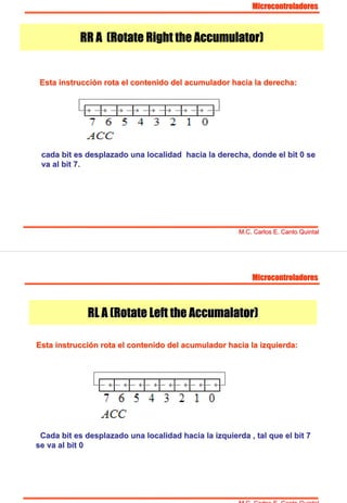 RR A (Rotate Right the Accumulator)
MicrocontroladoresMicrocontroladores
M.CM.C. Carlos E. Canto Quintal. Carlos E. Canto Quintal
cada bit es desplazado una localidad hacia la derecha, donde elcada bit es desplazado una localidad hacia la derecha, donde el bit 0 sebit 0 se
va al bit 7.va al bit 7.
Esta instrucciEsta instruccióón rota el contenido del acumulador hacia la derecha:n rota el contenido del acumulador hacia la derecha:
RL A (RL A (RotateRotate LeftLeft thethe AccumalatorAccumalator))
MicrocontroladoresMicrocontroladores
M.CM.C. Carlos E. Canto Quintal. Carlos E. Canto Quintal
CadaCada bit es desplazado una localidad hacia la izquierda , tal que elbit es desplazado una localidad hacia la izquierda , tal que el bit 7bit 7
se va al bit 0se va al bit 0
Esta instrucciEsta instruccióón rota el contenido del acumulador hacia la izquierda:n rota el contenido del acumulador hacia la izquierda:
 