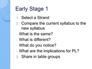 Early Stage 1
1. Select a Strand
2. Compare the current syllabus to the
new syllabus
- What is the same?
- What is different?
- What do you notice?
- What are the implications for PL?
3. Share in table groups
 