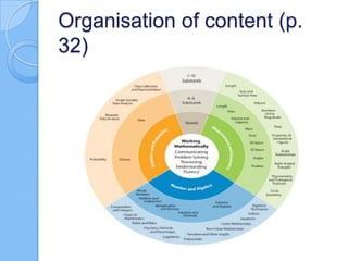 Organisation of content (p.
32)
 