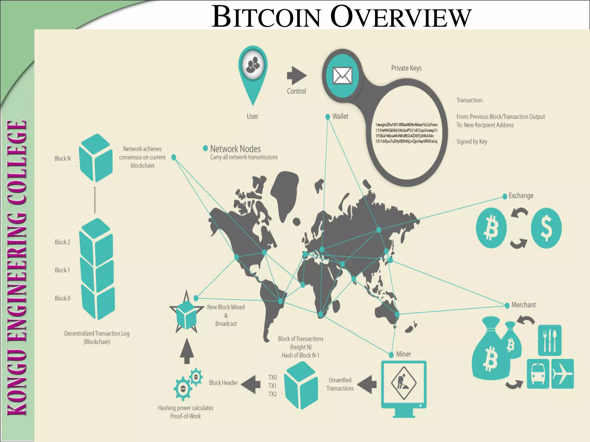 BITCOIN OVERVIEW
 