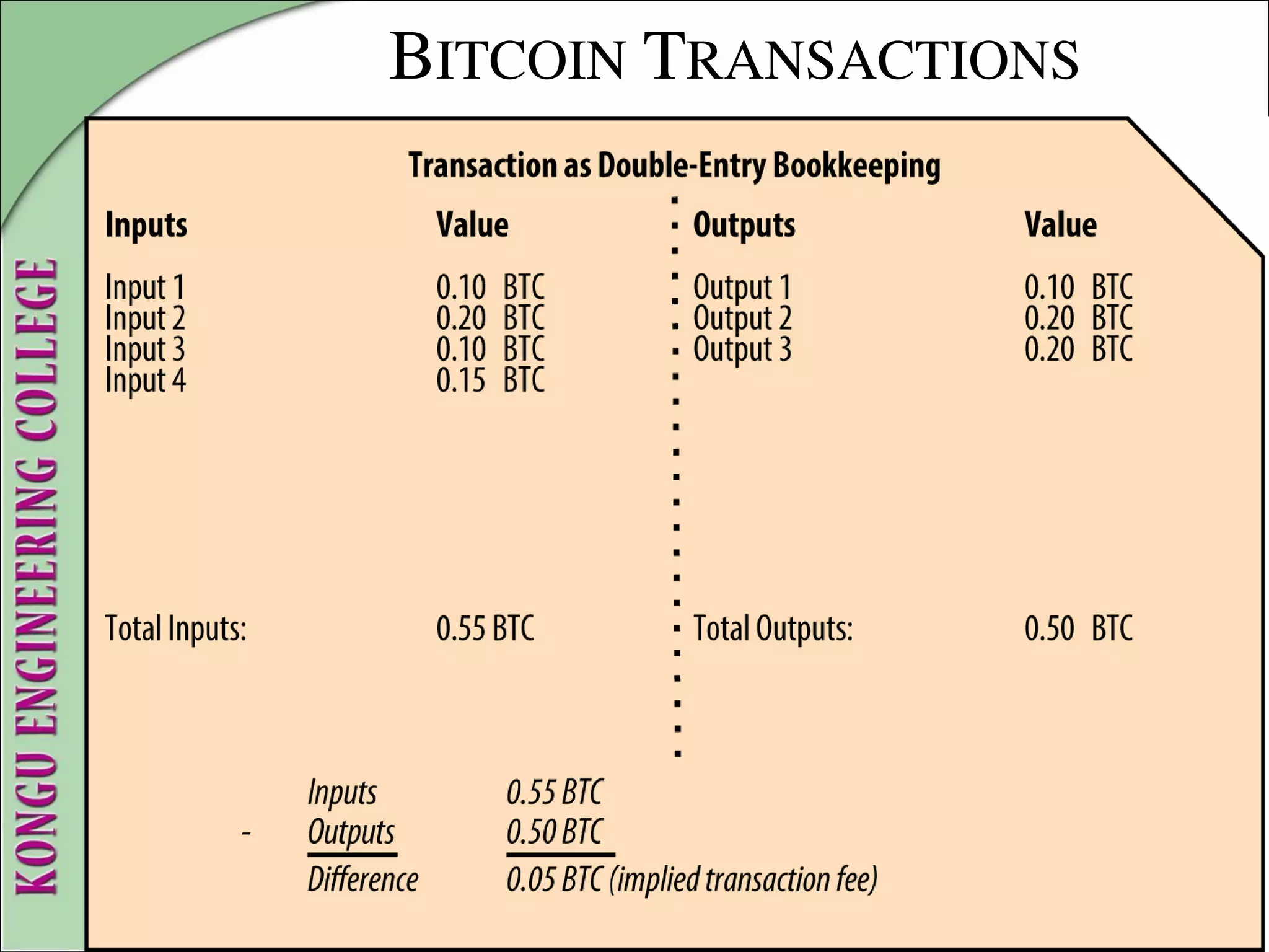 BITCOIN TRANSACTIONS
 