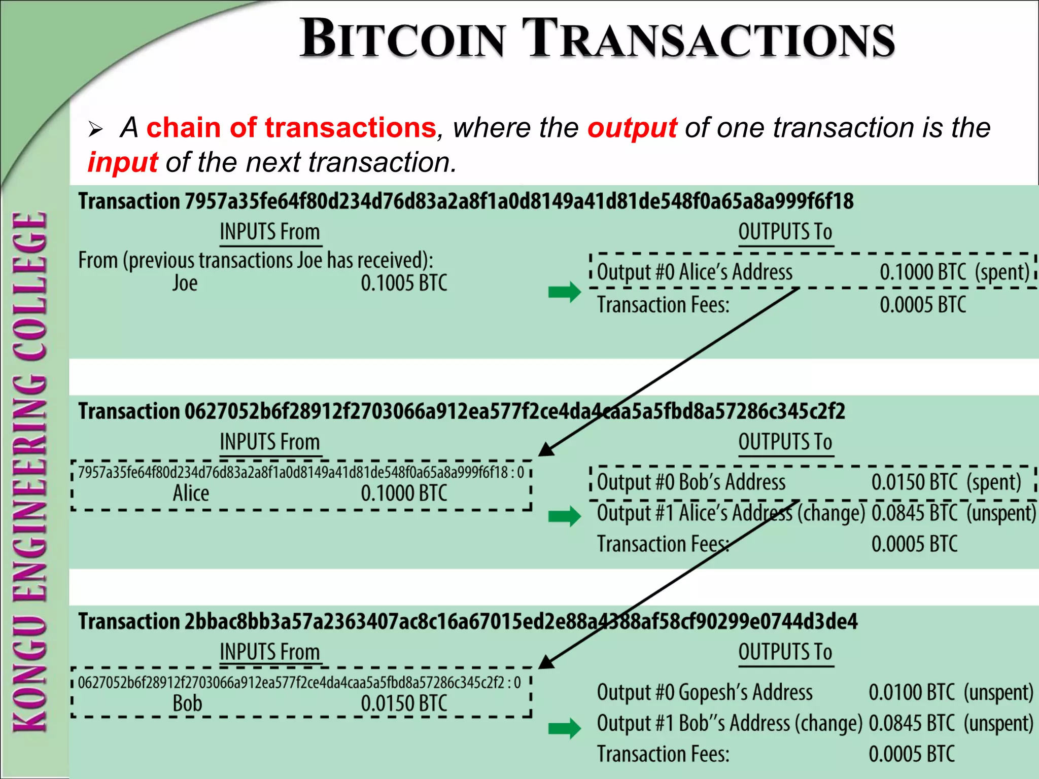  A chain of transactions, where the output of one transaction is the
input of the next transaction.
 