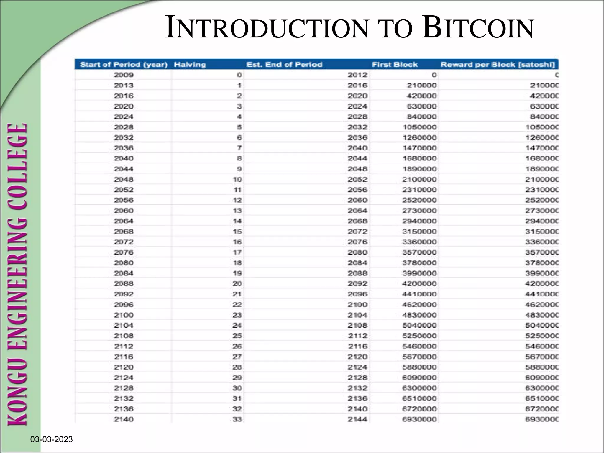 INTRODUCTION TO BITCOIN
03-03-2023
 