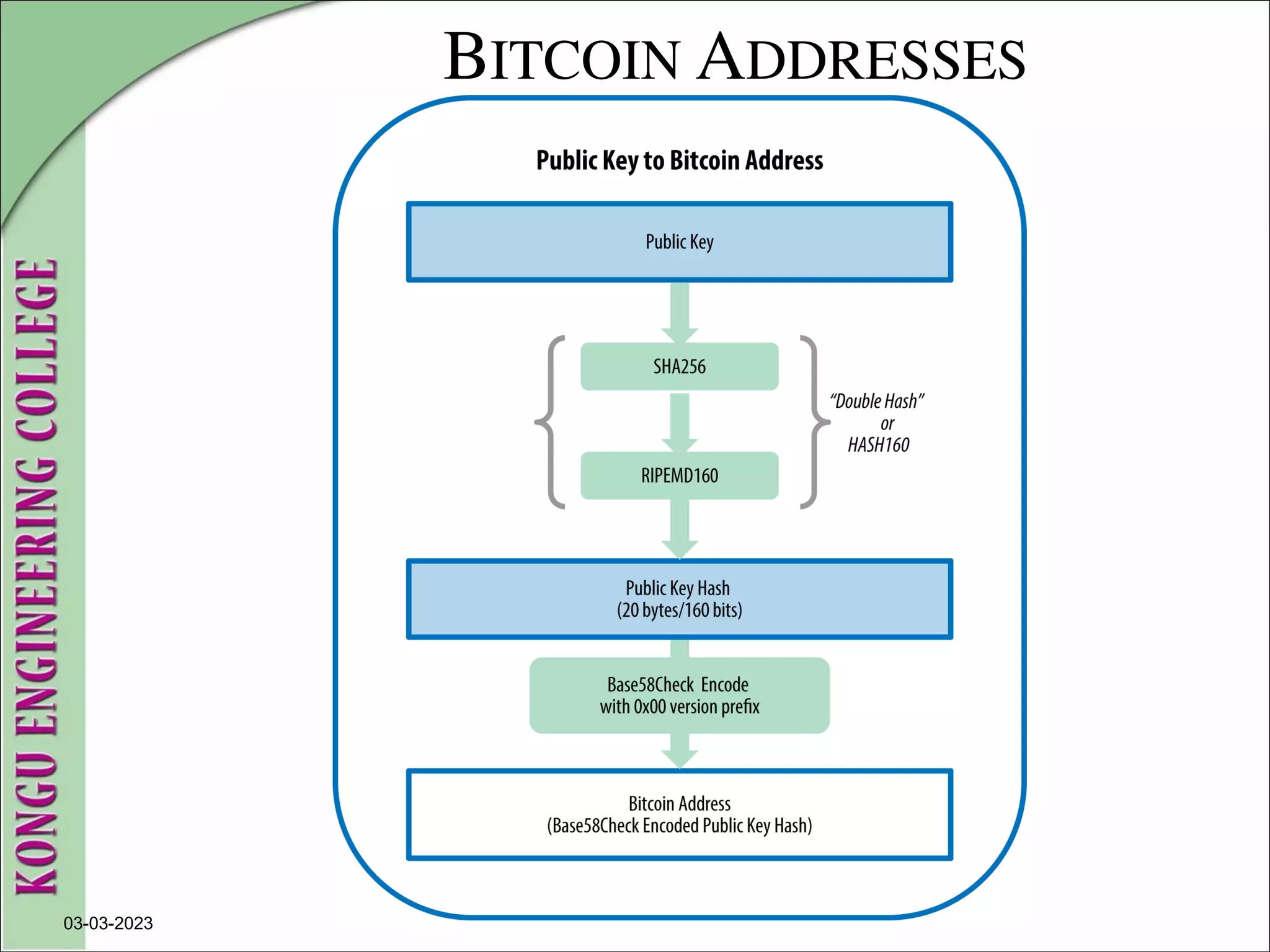 BITCOIN ADDRESSES
03-03-2023
 