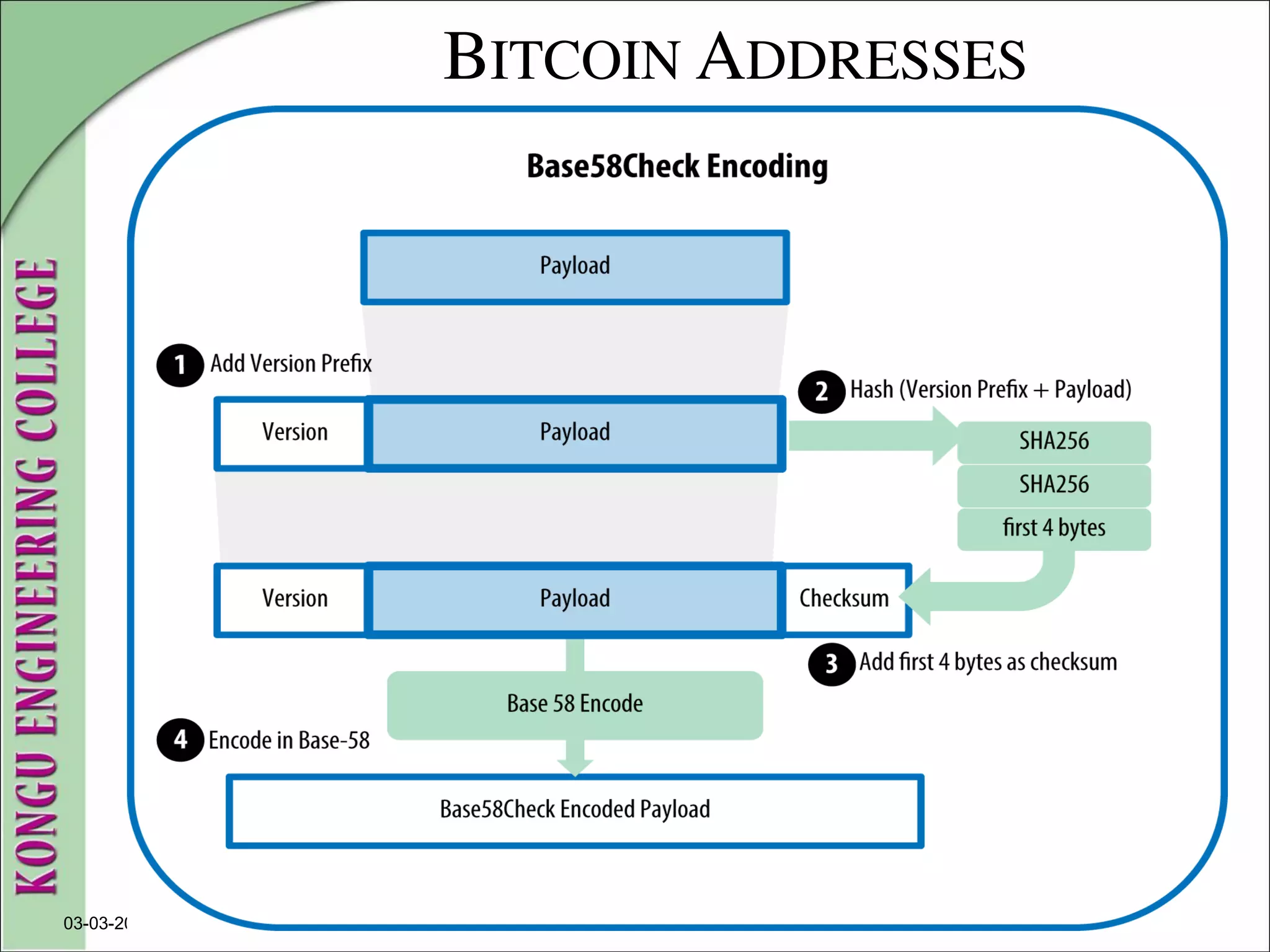 BITCOIN ADDRESSES
03-03-2023
 