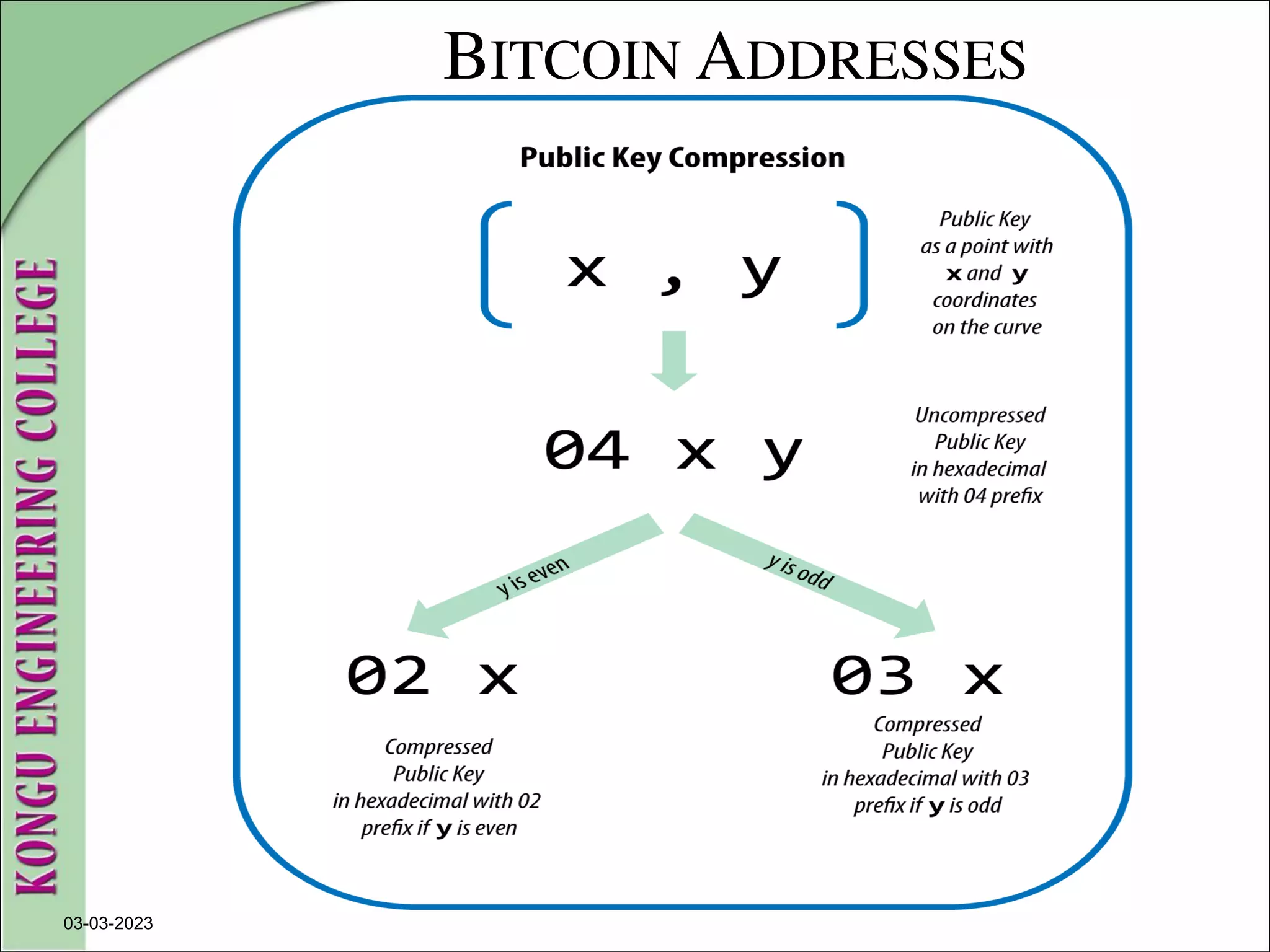 BITCOIN ADDRESSES
03-03-2023
 