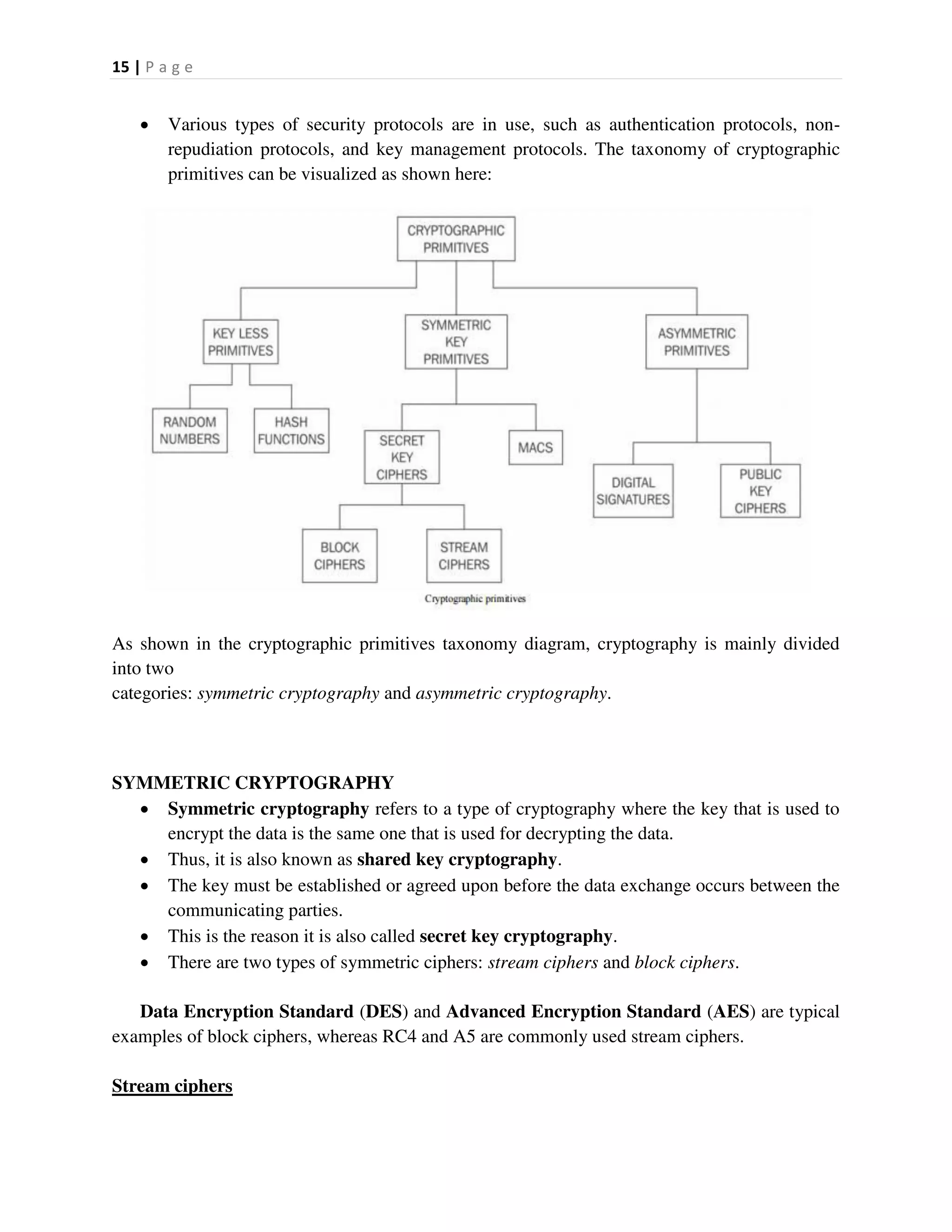 15 | P a g e
 Various types of security protocols are in use, such as authentication protocols, non-
repudiation protocols, and key management protocols. The taxonomy of cryptographic
primitives can be visualized as shown here:
As shown in the cryptographic primitives taxonomy diagram, cryptography is mainly divided
into two
categories: symmetric cryptography and asymmetric cryptography.
SYMMETRIC CRYPTOGRAPHY
 Symmetric cryptography refers to a type of cryptography where the key that is used to
encrypt the data is the same one that is used for decrypting the data.
 Thus, it is also known as shared key cryptography.
 The key must be established or agreed upon before the data exchange occurs between the
communicating parties.
 This is the reason it is also called secret key cryptography.
 There are two types of symmetric ciphers: stream ciphers and block ciphers.
Data Encryption Standard (DES) and Advanced Encryption Standard (AES) are typical
examples of block ciphers, whereas RC4 and A5 are commonly used stream ciphers.
Stream ciphers
 
