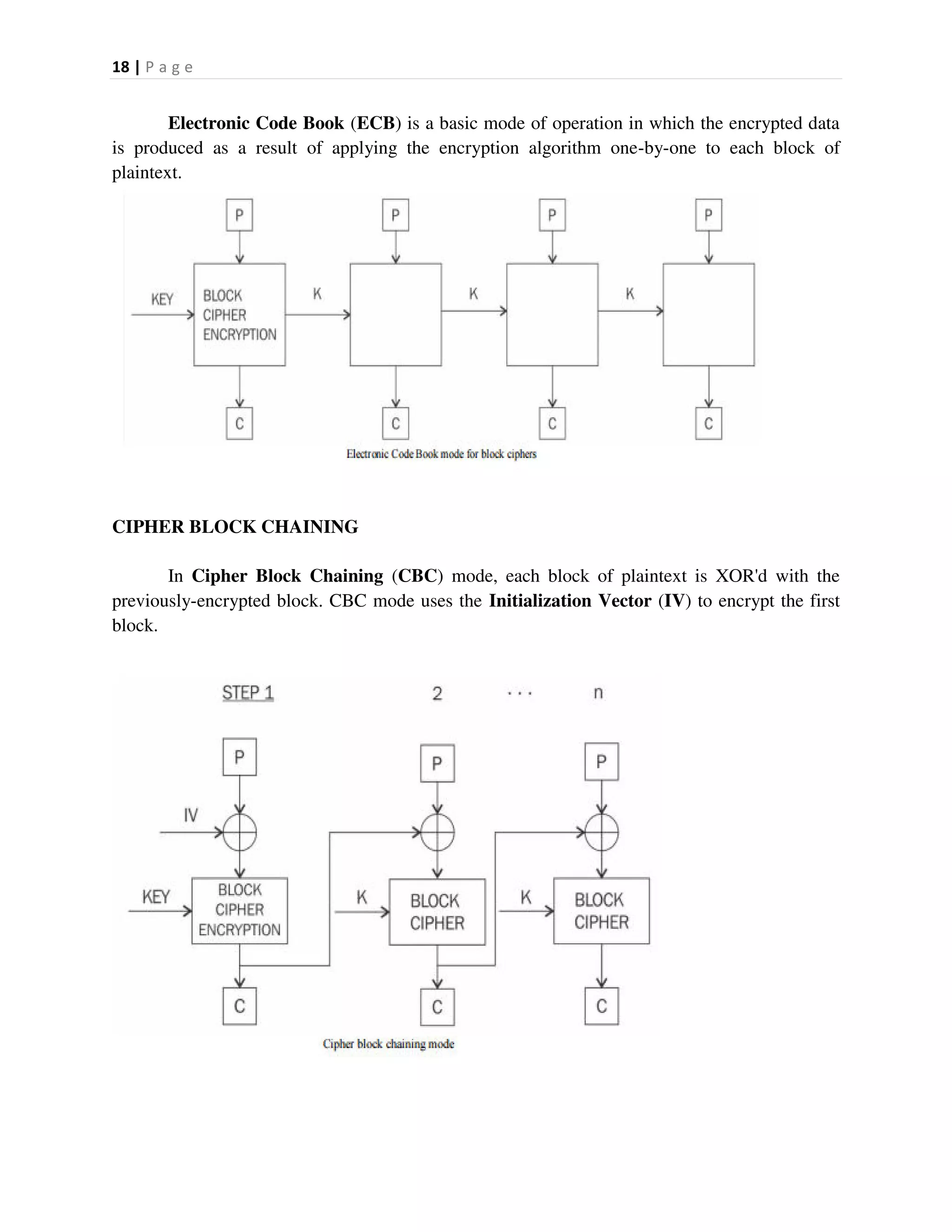18 | P a g e
Electronic Code Book (ECB) is a basic mode of operation in which the encrypted data
is produced as a result of applying the encryption algorithm one-by-one to each block of
plaintext.
CIPHER BLOCK CHAINING
In Cipher Block Chaining (CBC) mode, each block of plaintext is XOR'd with the
previously-encrypted block. CBC mode uses the Initialization Vector (IV) to encrypt the first
block.
 