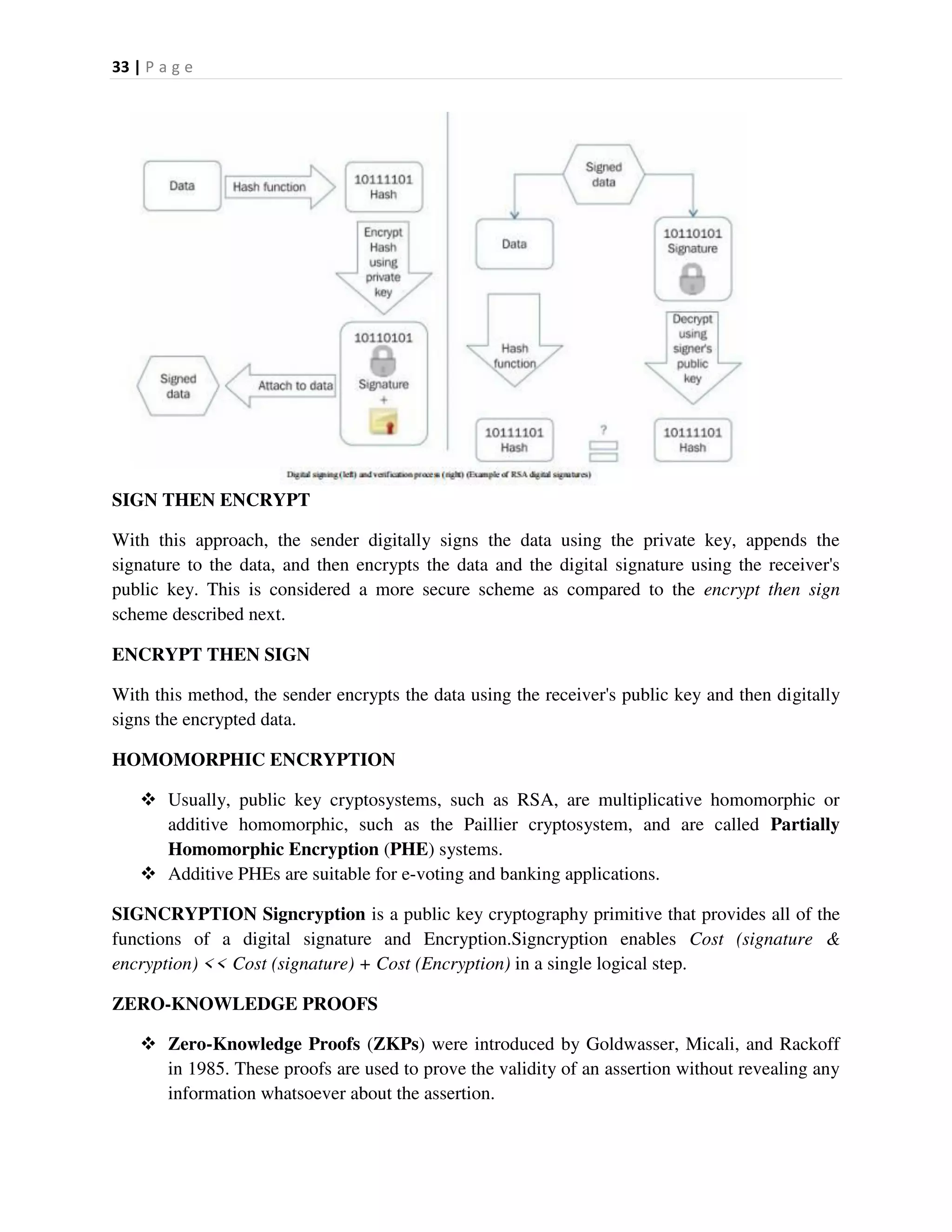 33 | P a g e
SIGN THEN ENCRYPT
With this approach, the sender digitally signs the data using the private key, appends the
signature to the data, and then encrypts the data and the digital signature using the receiver's
public key. This is considered a more secure scheme as compared to the encrypt then sign
scheme described next.
ENCRYPT THEN SIGN
With this method, the sender encrypts the data using the receiver's public key and then digitally
signs the encrypted data.
HOMOMORPHIC ENCRYPTION
 Usually, public key cryptosystems, such as RSA, are multiplicative homomorphic or
additive homomorphic, such as the Paillier cryptosystem, and are called Partially
Homomorphic Encryption (PHE) systems.
 Additive PHEs are suitable for e-voting and banking applications.
SIGNCRYPTION Signcryption is a public key cryptography primitive that provides all of the
functions of a digital signature and Encryption.Signcryption enables Cost (signature &
encryption) << Cost (signature) + Cost (Encryption) in a single logical step.
ZERO-KNOWLEDGE PROOFS
 Zero-Knowledge Proofs (ZKPs) were introduced by Goldwasser, Micali, and Rackoff
in 1985. These proofs are used to prove the validity of an assertion without revealing any
information whatsoever about the assertion.
 