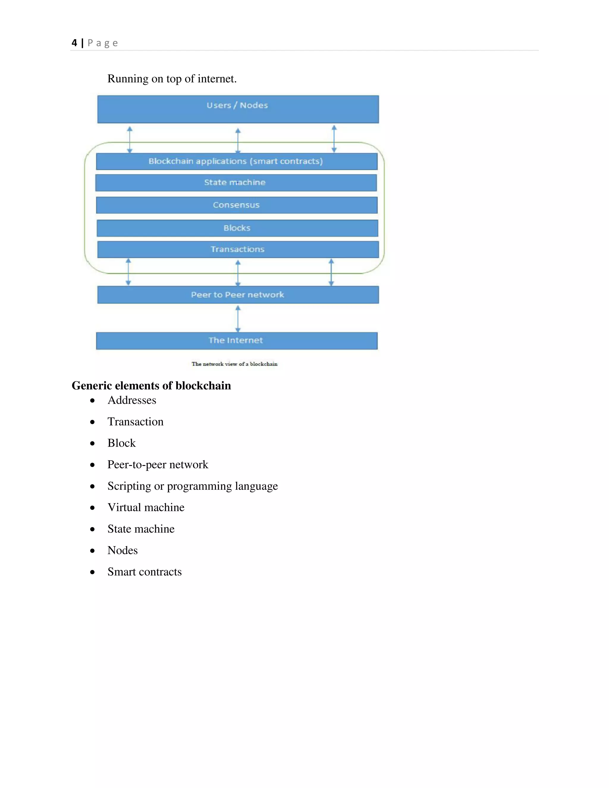 4 | P a g e
Running on top of internet.
Generic elements of blockchain
 Addresses
 Transaction
 Block
 Peer-to-peer network
 Scripting or programming language
 Virtual machine
 State machine
 Nodes
 Smart contracts
 