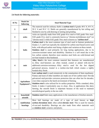Materials for Engineering Unit II