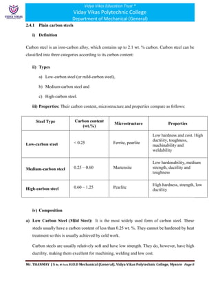 Materials for Engineering Unit II