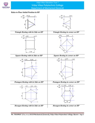Computer Aided Engineering Drawing 20ME12P Unit – 02 Part 03 ...
