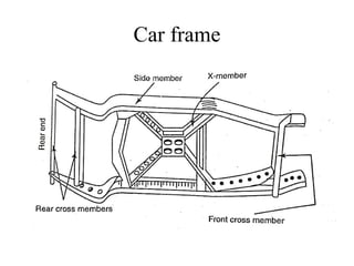 Car frame
 