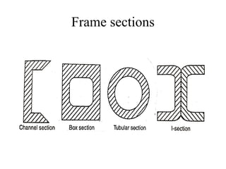 Frame sections
 
