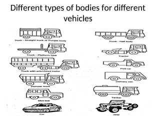 Different types of bodies for different
vehicles
 