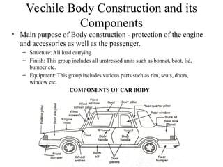 Vechile Body Construction and its
Components
• Main purpose of Body construction - protection of the engine
and accessories as well as the passenger.
– Structure: All load carrying
– Finish: This group includes all unstressed units such as bonnet, boot, lid,
bumper etc.
– Equipment: This group includes various parts such as rim, seats, doors,
window etc.
COMPONENTS OF CAR BODY
 