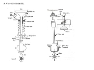 14. Valve Mechanism:
 