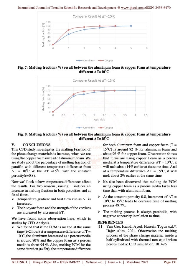 Melting Process of the Phase Change Material inside a Half Cylindrical ...