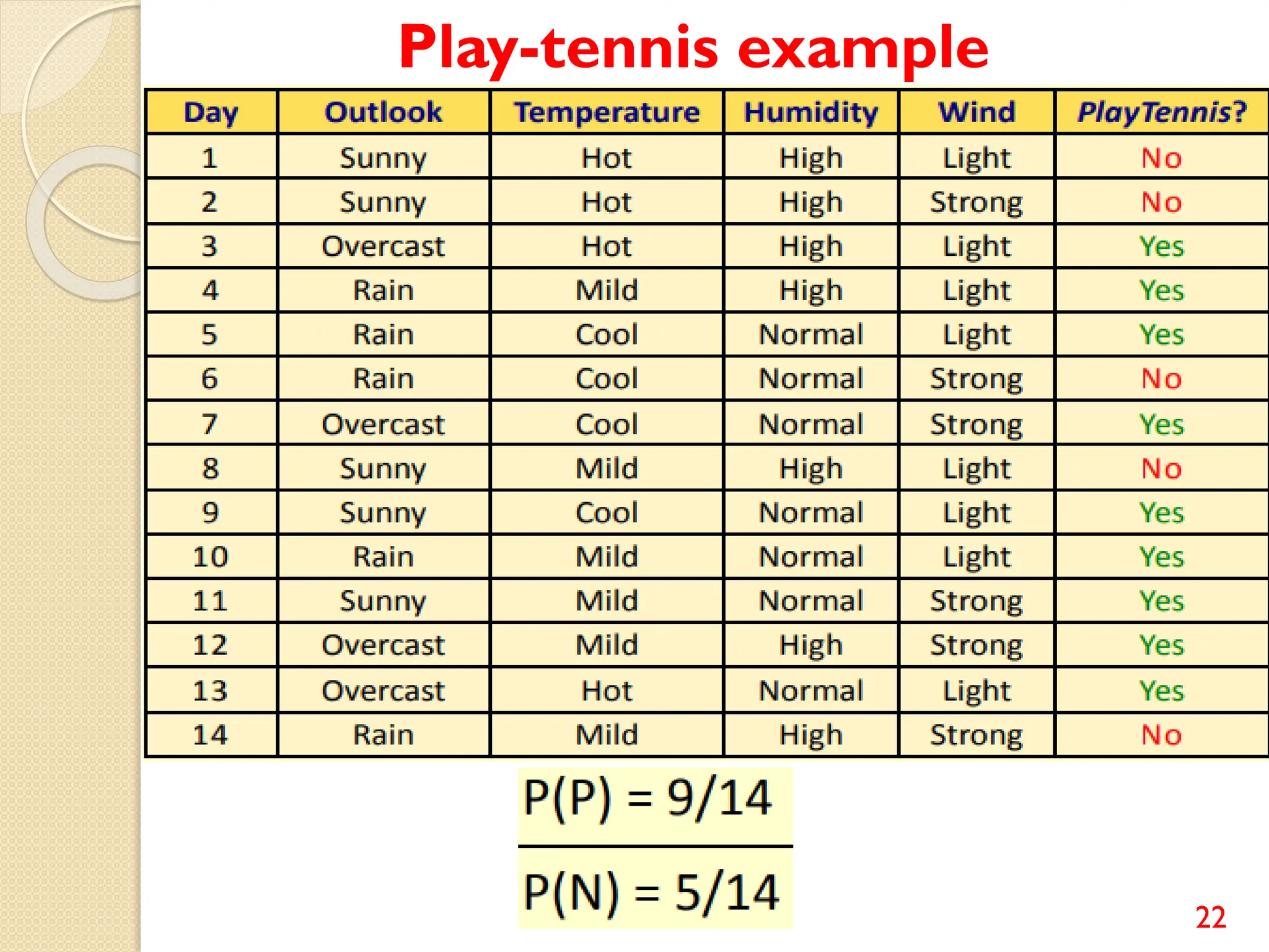 22
Play-tennis example
 