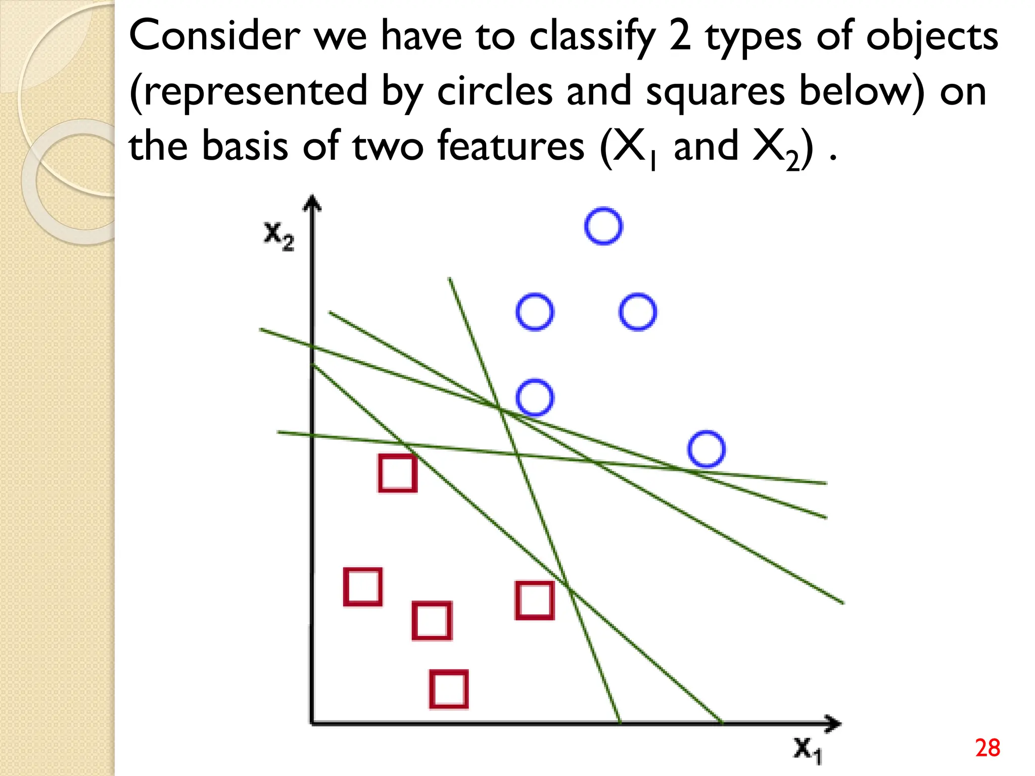 28
Consider we have to classify 2 types of objects
(represented by circles and squares below) on
the basis of two features (X1 and X2) .
 