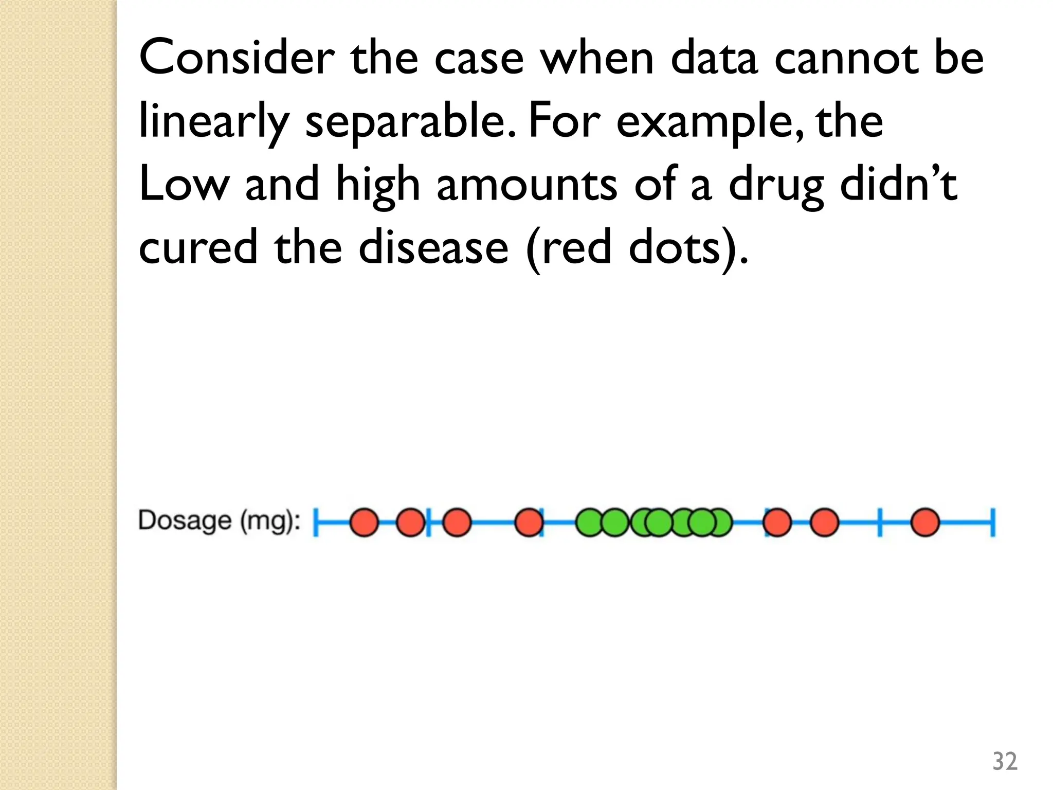 32
Consider the case when data cannot be
linearly separable. For example, the
Low and high amounts of a drug didn’t
cured the disease (red dots).
 