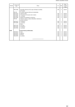 ARANCEL ADUANERO CHILENO
Partida
Código del
S.A.
Glosa U.A. Adv.
Estad.
Unidad
Código
9405.3000 - Guirnaldas eléctricas de los tipos utilizados en árboles KB 6 KN-06
de Navidad
9405.40 - Los demás aparatos eléctricos de alumbrado:
9405.4010 -- Del tipo xenón KB 6 KN-06
9405.4020 -- Proyectores de luz para cines o teatros KB 6 KN-06
9405.4090 -- Los demás KB 6 KN-06
9405.5000 - Aparatos de alumbrado no eléctricos KB 6 KN-06
9405.60 - Anuncios, letreros y placas indicadoras, luminosos y
artículos similares:
9405.6010 -- De plástico KB 6 KN-06
9405.6090 -- Los demás KB 6 KN-06
- Partes:
9405.9100 -- De vidrio KB 6 KN-06
9405.9200 -- De plástico KB 6 KN-06
9405.9900 -- Las demás KB 6 KN-06
94.06 Construcciones prefabricadas.
9406.0010 - Casas KB 6 KN-06
9406.0020 - Galpones KB 6 KN-06
9406.0030 - Oficinas KB 6 KN-06
9406.0090 - Las demás KB 6 KN-06
_____________________
404
 