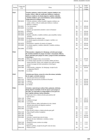 ARANCEL ADUANERO CHILENO
Partida
Código del
S.A.
Glosa U.A. Adv.
Estad.
Unidad
Código
95.03 Triciclos, patinetes, coches de pedal y juguetes similares con
ruedas; coches y sillas de ruedas para muñecas o muñecos;
muñecas o muñecos; los demás juguetes; modelos reducidos
y modelos similares, para entretenimiento, incluso animados;
rompecabezas de cualquier clase.
9503.0010 - Triciclos, patinetes, coches de pedal y juguetes similares con KL 6 KN-06
ruedas; coches y sillas de ruedas para muñecas o muñecos
- Muñecas o muñecos:
9503.0021 -- Con mecanismos KL 6 KN-06
9503.0029 -- Los demás KL 6 KN-06
- Juguetes que representen animales o seres no humanos:
9503.0031 -- Rellenos KL 6 KN-06
9503.0039 -- Los demás KL 6 KN-06
9503.0040 - Modelos reducidos y modelos similares, para ensamblar, incluso KL 6 KN-06
animados
9503.0050 - Rompecabezas de cualquier clase KL 6 KN-06
9503.0060 - Los demás juguetes presentados en juegos o surtidos o en KL 6 KN-06
panoplias
9503.0070 - Instrumentos y aparatos, de música, de juguete KL 6 KN-06
9503.0080 - Los demás juguetes y modelos reducidos y modelos similares, KL 6 KN-06
con motor
9503.0090 - Los demás KL 6 KN-06
95.04 Videoconsolas y máquinas de videojuego, artículos para juegos
de sociedad, incluidos los juegos con motor o mecanismo, billares,
mesas especiales para juegos de casino y juegos de bolos automáticos
(«bowlings»).
9504.2000 - Billares de cualquier clase y sus accesorios KL 6 KN-06
9504.3000 - Los demás juegos activados con monedas, billetes de banco, KL 6 U-10
tarjetas bancarias ,fichas o por cualquier otro medio de pago,
excepto los juegos de bolos automáticos («bowlings»)
9504.4000 - Naipes KL 6 U(JGO)-12
9504.5000 - Videoconsolas y máquinas de videojuego, excepto las de KL 6 KN-06
la subpartida 9504.30
9504.9000 - Los demás KL 6 U-10
95.05 Artículos para fiestas, carnaval u otras diversiones, incluidos
los de magia y artículos sorpresa.
9505.10 - Artículos para fiestas de Navidad:
9505.1010 -- Objetos para decoración de árboles de Navidad KL 6 KN-06
9505.1020 -- Adornos KL 6 KN-06
9505.1090 -- Los demás KL 6 KN-06
9505.9000 - Los demás KL 6 KN-06
95.06 Artículos y material para cultura física, gimnasia, atletismo,
demás deportes (incluido el tenis de mesa) o para juegos al
aire libre, no expresados ni comprendidos en otra parte de
este Capítulo; piscinas, incluso infantiles.
- Esquís para nieve y demás artículos para práctica del
esquí de nieve:
9506.1100 -- Esquís KL 6 2U-17
9506.1200 -- Fijadores de esquí KL 6 KN-06
9506.1900 -- Los demás KL 6 KN-06
- Esquís acuáticos, tablas, deslizadores de vela y demás
artículos para práctica de deportes acuáticos:
9506.2100 -- Deslizadores de vela KL 6 U-10
9506.2900 -- Los demás KL 6 U-10
- Palos de golf («clubs») y demás artículos para golf:
9506.3100 -- Palos de golf («clubs») completos KL 6 U-10
9506.3200 -- Pelotas KL 6 U-10
9506.3900 -- Los demás KL 6 KN-06
9506.4000 - Artículos y material para tenis de mesa KL 6 KN-06
- Raquetas de tenis, badminton o similares, incluso
sin cordaje:
9506.5100 -- Raquetas de tenis, incluso sin cordaje KL 6 U-10
9506.5900 -- Las demás KL 6 U-10
- Balones y pelotas, excepto las de golf o tenis de mesa:
9506.6100 -- Pelotas de tenis KL 6 U-10
406
 