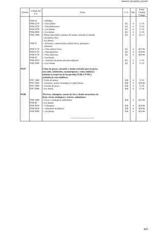 ARANCEL ADUANERO CHILENO
Partida
Código del
S.A.
Glosa U.A. Adv.
Estad.
Unidad
Código
9506.62 -- Inflables:
9506.6210 --- Para fútbol KL 6 U-10
9506.6220 --- Para baloncesto KL 6 U-10
9506.6290 --- Los demás KL 6 U-10
9506.6900 -- Los demás KL 6 U-10
9506.7000 - Patines para hielo y patines de ruedas, incluido el calzado KL 6 2U-17
con patines fijos
- Los demás:
9506.91 -- Artículos y material para cultura física, gimnasia o
atletismo:
9506.9110 --- Para cultura física KL 6 KN-06
9506.9120 --- Para gimnasia KL 6 KN-06
9506.9130 --- Para atletismo KL 6 KN-06
9506.99 -- Los demás:
9506.9910 --- Artículos de protección para deportes KL 6 U-10
9506.9990 --- Los demás KL 6 U-10
95.07 Cañas de pescar, anzuelos y demás artículos para la pesca
con caña; salabardos, cazamariposas y redes similares;
señuelos (excepto los de las partidas 92.08 ó 97.05) y
artículos de caza similares.
9507.1000 - Cañas de pescar KB 6 U-10
9507.2000 - Anzuelos, incluso montados en sedal (tanza) KB 6 KN-06
9507.3000 - Carretes de pesca KB 6 U-10
9507.9000 - Los demás KB 6 U-10
95.08 Tiovivos, columpios, casetas de tiro y demás atracciones de
feria; circos, zoológicos y teatros, ambulantes.
9508.1000 - Circos y zoológicos ambulantes KB 6 KN-06
9508.90 - Los demás:
9508.9010 -- Columpios KB 6 KN-06
9508.9020 -- Laberintos de plástico KB 6 KN-06
9508.9090 -- Los demás KB 6 KN-06
_____________________
407
 