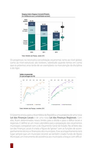 Os progressos na necessária consolidação orçamental, tanto ao nível global,
como ao nível estrutural, são notáveis, sobretudo quando temos em conta
que os próximos anos terão de ser exemplares na manutenção da disciplina
e do rigor.




O Governo enviou para a Assembleia da República uma proposta de uma nova
Lei das Finanças Locais e de uma nova Lei das Finanças Regionais. Com
elas, ficam determinados novos limites para a dívida e para o défice locais e
regionais. E define-se um novo calendário para a preparação dos orçamentos
municipais compatível com a do Orçamento Geral do Estado. No âmbito das
Lei das Finanças Locais é criada a figura do “gestor” com as funções de acom-
panhamento técnico e financeiro dos municípios. Esse acompanhamento terá
lugar sempre que um município recorrer ao também criado Fundo de Apoio
Municipal, um instrumento de assistência aos municípios a braços com dificul-


12
 