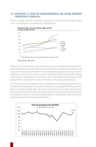 1.4 	 Resposta à Crise de Endividamento do Setor Privado
      (empresas e famílias)
Como se pode verificar no gráfico seguinte, a nossa dívida privada atingiu
níveis insustentáveis ao longo da última década.




Estamos a passar, por isso, por um doloroso, mas necessário, processo de de-
sendividamento, tanto das empresas como das famílias até que os balanços de
umas e de outras possam retomar níveis adequados à poupança de que precisa-
mos para investir e fazer crescer a nossa economia. Este processo traria sempre,
como trouxe, consequências recessivas, que se tornaram mais pesadas dado
que também o Estado tem estado em processo de contração da despesa.
Já vimos que a nossa economia está a ultrapassar a sua posição crónica de en-
dividamento relativamente ao exterior. Quanto à situação das famílias, que tam-
bém acumularam dívida além do que é sustentável, vemos que o ajustamento
prossegue a bom ritmo, como teria de prosseguir se quiséssemos ter crescimen-
to sustentado no futuro. A taxa de poupança tem crescido para níveis mais apro-
priados ao financiamento do investimento.




18
 