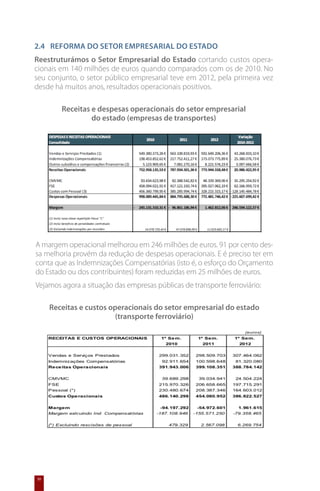 2.4 	 Reforma do Setor Empresarial do Estado
Reestruturámos o Setor Empresarial do Estado cortando custos opera-
cionais em 140 milhões de euros quando comparados com os de 2010. No
seu conjunto, o setor público empresarial teve em 2012, pela primeira vez
desde há muitos anos, resultados operacionais positivos.

        Receitas e despesas operacionais do setor empresarial
                 do estado (empresas de transportes)




A margem operacional melhorou em 246 milhões de euros. 91 por cento des-
sa melhoria provém da redução de despesas operacionais. E é preciso ter em
conta que as Indemnizações Compensatórias (isto é, o esforço do Orçamento
do Estado ou dos contribuintes) foram reduzidas em 25 milhões de euros.
Vejamos agora a situação das empresas públicas de transporte ferroviário:

     Receitas e custos operacionais do setor empresarial do estado
                         (transporte ferroviário)




30
 