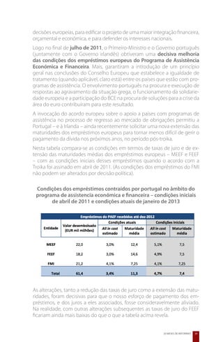 decisões europeias, para edificar o projeto de uma maior integração financeira,
orçamental e económica, e para defender os interesses nacionais.
Logo no final de julho de 2011, o Primeiro-Ministro e o Governo português
(juntamente com o Governo irlandês) obtiveram uma decisiva melhoria
das condições dos empréstimos europeus do Programa de Assistência
Económica e Financeira. Mais, garantiram a introdução de um princípio
geral nas conclusões do Conselho Europeu que estabelece a igualdade de
tratamento (quando aplicável, claro está) entre os países que estão com pro-
gramas de assistência. O envolvimento português na procura e execução de
respostas ao agravamento da situação grega, o funcionamento da solidarie-
dade europeia e a participação do BCE na procura de soluções para a crise da
área do euro contribuíram para este resultado.
A invocação do acordo europeu sobre o apoio a países com programas de
assistência no processo de regresso ao mercado de obrigações permitiu a
Portugal – e à Irlanda – ainda recentemente solicitar uma nova extensão das
maturidades dos empréstimos europeus para tornar menos difícil de gerir o
pagamento da dívida nos próximos anos, no período pós-troika.
Nesta tabela compara-se as condições em termos de taxas de juro e de ex-
tensão das maturidades médias dos empréstimos europeus – MEEF e FEEF
– com as condições iniciais desses empréstimos quando o acordo com a
Troika foi assinado em abril de 2011. (As condições dos empréstimos do FMI
não podem ser alterados por decisão política).

 Condições dos empréstimos contraídos por portugal no âmbito do
 programa de assistencia económica e financeira – condições iniciais
       de abril de 2011 e condições atuais de janeiro de 2013




As alterações, tanto a redução das taxas de juro como a extensão das matu-
ridades, foram decisivas para que o nosso esforço de pagamento dos em-
préstimos, e dos juros a eles associados, fosse consideravelmente aliviado.
Na realidade, com outras alterações subsequentes as taxas de juro do FEEF
ficariam ainda mais baixas do que o que a tabela acima revela.


                                                              20 MESES DE REFORMAS   39
 