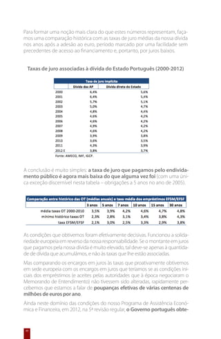 Para formar uma noção mais clara do que estes números representam, faça-
mos uma comparação histórica com as taxas de juro médias da nossa dívida
nos anos após a adesão ao euro, período marcado por uma facilidade sem
precedentes de acesso ao financiamento e, portanto, por juros baixos.


 Taxas de juro associadas à dívida do Estado Português (2000-2012)




A conclusão é muito simples: a taxa de juro que pagamos pelo endivida-
mento público é agora mais baixa do que alguma vez foi (com uma úni-
ca exceção discernível nesta tabela – obrigações a 5 anos no ano de 2005).




As condições que obtivemos foram efetivamente decisivas. Funcionou a solida-
riedade europeia em reverso da nossa responsabilidade. Se o montante em juros
que pagamos pela nossa dívida é muito elevado, tal deve-se apenas à quantida-
de de dívida que acumulámos, e não às taxas que lhe estão associadas.
Mas comparando os encargos em juros às taxas que proativamente obtivemos
em sede europeia com os encargos em juros que teríamos se as condições ini-
ciais dos empréstimos (e aceites pelas autoridades que à época negociaram o
Memorando de Entendimento) não tivessem sido alteradas, rapidamente per-
cebemos que estamos a falar de poupanças efetivas de várias centenas de
milhões de euros por ano.
Ainda neste domínio das condições do nosso Programa de Assistência Econó-
mica e Financeira, em 2012, na 5ª revisão regular, o Governo português obte-


40
 