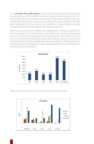 3º. A emissão de médio prazo: a 23.01.2013 foi realizada uma emissão de
médio prazo que foi a primeira emissão sindicada desde fevereiro de 2011.
Foi marcada por uma elevada procura e por uma promissora distribuição ge-
ográfica dos investidores. A procura excedeu em 6 vezes a oferta inicial, algo
que não sucedeu em mais nenhum país periférico, e mais de 90 por cento da
colocação da dívida foi tomada por investidores externos.
Mas temos de notar que os efeitos da credibilidade verificam-se também, e
de modo expressivo, no investimento estrangeiro em que temos de apostar
para o novo ciclo de crescimento da nossa economia. Aqui devemos ter em
conta o Investimento Direto Estrangeiro (IDE) Líquido, isto é, o investimento
que Portugal recebe de entidades privadas estrangeiras subtraído do desin-
vestimento que as entidades privadas estrangeiras efetuam em Portugal. Os
números são esclarecedores.




Agora, comparando com os restantes países do sul da Europa.




48
 