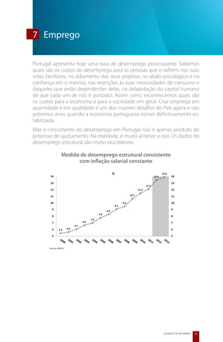 7	 Emprego

Portugal apresenta hoje uma taxa de desemprego preocupante. Sabemos
quais são os custos do desemprego para as pessoas que o sofrem: nas suas
vidas familiares, no adiamento dos seus projetos, no abalo psicológico e na
confiança em si mesmo, nas restrições às suas necessidades de consumo e
daqueles que estão dependentes delas, na delapidação do capital humano
de que cada um de nós é portador. Assim como reconhecemos quais são
os custos para a economia e para a sociedade em geral. Criar emprego em
quantidade e em qualidade é um dos maiores desafios do País agora e nos
próximos anos quando a economia portuguesa estiver definitivamente es-
tabilizada.
Mas o crescimento do desemprego em Portugal não é apenas produto do
processo de ajustamento. Na realidade, é muito anterior a isso. Os dados do
desemprego estrutural são muito elucidativos.

            Medida de desemprego estrutural consistente
                  com inflação salarial constante




                                                          20 MESES DE REFORMAS   55
 