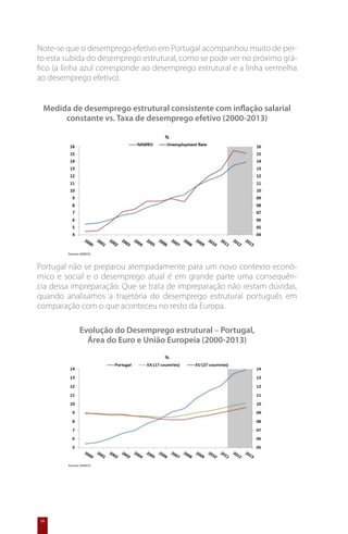 Note-se que o desemprego efetivo em Portugal acompanhou muito de per-
to esta subida do desemprego estrutural, como se pode ver no próximo grá-
fico (a linha azul corresponde ao desemprego estrutural e a linha vermelha
ao desemprego efetivo).


 Medida de desemprego estrutural consistente com inflação salarial
      constante vs. Taxa de desemprego efetivo (2000-2013)




Portugal não se preparou atempadamente para um novo contexto econó-
mico e social e o desemprego atual é em grande parte uma consequên-
cia dessa impreparação. Que se trata de impreparação não restam dúvidas,
quando analisamos a trajetória do desemprego estrutural português em
comparação com o que aconteceu no resto da Europa.

            Evolução do Desemprego estrutural – Portugal,
              Área do Euro e União Europeia (2000-2013)




56
 