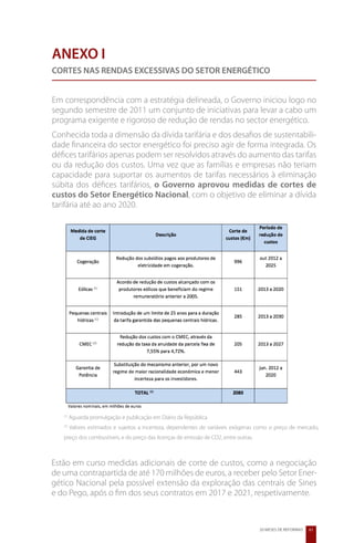 ANEXO I
CORTES NAS RENDAS EXCESSIVAS DO SETOR ENERGÉTICO


Em correspondência com a estratégia delineada, o Governo iniciou logo no
segundo semestre de 2011 um conjunto de iniciativas para levar a cabo um
programa exigente e rigoroso de redução de rendas no sector energético.
Conhecida toda a dimensão da dívida tarifária e dos desafios de sustentabili-
dade financeira do sector energético foi preciso agir de forma integrada. Os
défices tarifários apenas podem ser resolvidos através do aumento das tarifas
ou da redução dos custos. Uma vez que as famílias e empresas não teriam
capacidade para suportar os aumentos de tarifas necessários à eliminação
súbita dos défices tarifários, o Governo aprovou medidas de cortes de
custos do Setor Energético Nacional, com o objetivo de eliminar a dívida
tarifária até ao ano 2020.




   (1)
         Aguarda promulgação e publicação em Diário da República
   (2)
         Valores estimados e sujeitos a incerteza, dependentes de variáveis exógenas como o preço de mercado,
   preço dos combustíveis, e do preço das licenças de emissão de CO2, entre outras.



Estão em curso medidas adicionais de corte de custos, como a negociação
de uma contrapartida de até 170 milhões de euros, a receber pelo Setor Ener-
gético Nacional pela possível extensão da exploração das centrais de Sines
e do Pego, após o fim dos seus contratos em 2017 e 2021, respetivamente.



                                                                                      20 MESES DE REFORMAS   61
 
