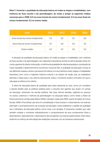 31
Meta 7: fomentar a qualidade da educação básica em todas as etapas e modalidades, com
melhoria do fluxo escolar e da aprendizagem, de modo a atingir as seguintes médias
nacionais para o IDEB: 6,0 nos anos iniciais do ensino fundamental; 5,5 nos anos finais do
ensino fundamental; 5,2 no ensino médio.
Ideb 2015 2017 2019 2021
Anos iniciais do ensino fundamental 5,2 5,5 5,7 6,0
Anos finais do ensino fundamental 4,7 5,0 5,2 5,5
Ensino médio 4,3 4,7 5,0 5,2
A elevação da qualidade da educação básica, em todas as etapas e modalidades, com melhoria
do fluxo escolar e da aprendizagem, tem adquirido importância central na última década, tendo em
conta a garantia do direito à educação, a melhoria da qualidade de vida da população e a produção de
maior equidade e desenvolvimento econômico-social do País. A qualidade da educação vincula-se
aos diferentes espaços, atores e processos formativos, em seus distintos níveis, etapas e modalidades
educativas, bem como à trajetória histórico-cultural e ao projeto de nação, que, ao estabelecer
diretrizes e bases para o seu sistema educacional, indica o horizonte jurídico normativo em que a
educação se efetiva como direito.
A oferta de educação básica de qualidade para todos apresenta-se, pois, como um complexo
e grande desafio para as políticas públicas para o conjunto dos agentes que atuam no campo
da educação, sobretudo nas escolas públicas. Nas duas últimas décadas, registram-se avanços
no acesso, cobertura e melhoria da aprendizagem na educação básica, como revela o Índice de
Desenvolvimento da Educação Básica (IDEB), indicador criado pelo INEP, a partir de dados do Censo
Escolar, SAEB e Prova Brasil, que leva em consideração o fluxo escolar e o desempenho nos exames,
para fazer o acompanhamento da evolução da educação e para estabelecer o padrão de qualidade
que o Ministério da Educação definiu como meta a ser atingida. É importante ressaltar que cabe
também analisar e monitorar individualmente o comportamento de seus componentes (fluxo e
desempenho), especialmente o desempenho dos estudantes nos exames padronizados. Além disso,
ainda há um esforço de articulação das avaliações nacionais com as iniciativas subnacionais.
 