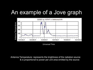 20 m hz radio telescope with in phased dipole antenna | PDF